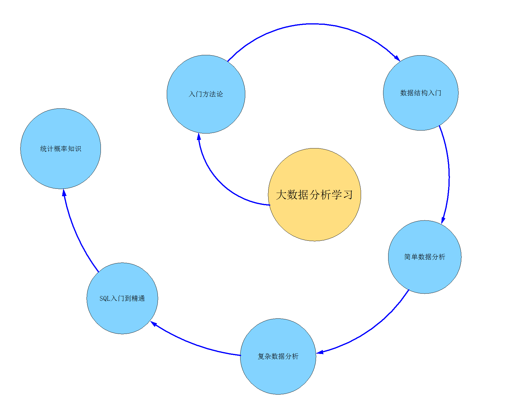 数据分析模型图片