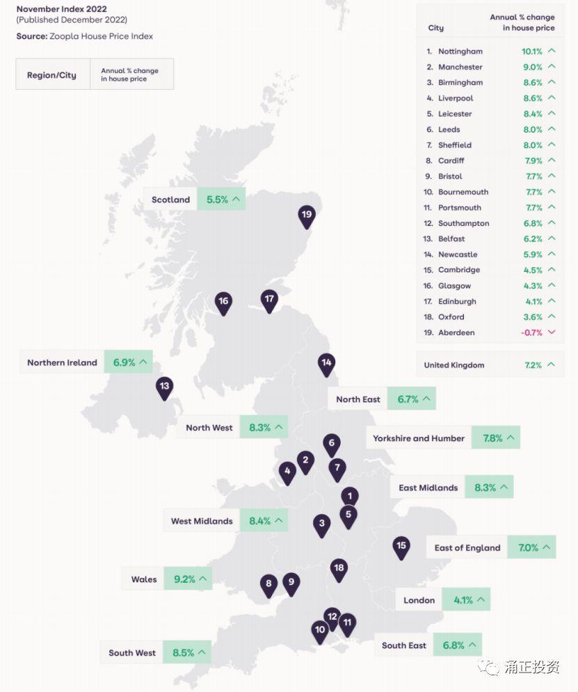 2023英国房产市场展望- 知乎