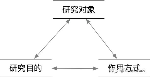 文献阅读-题目的逻辑演绎 - 知乎
