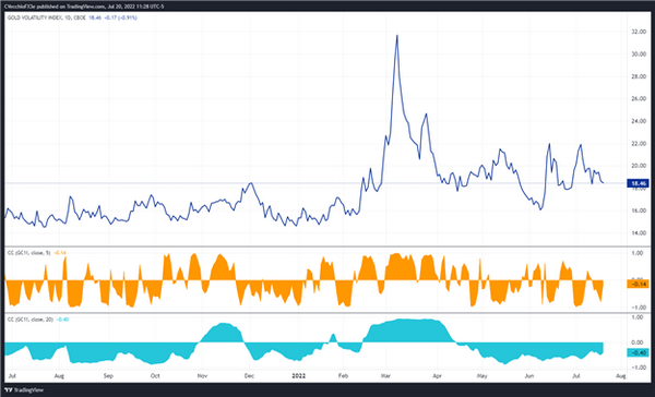 XAU/美元黄金走势预测:2022年黄金处境艰难，强烈看空观点仍可行