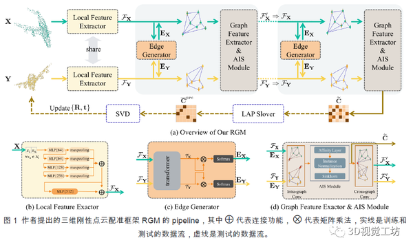 CVPR 2021| Robust Point Cloud Registration Framework Based on Deep ...