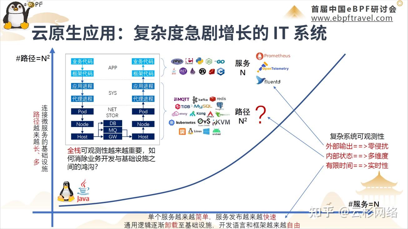 DeepFlow 基于 eBPF 的高度自动化可观测性实践 - 知乎