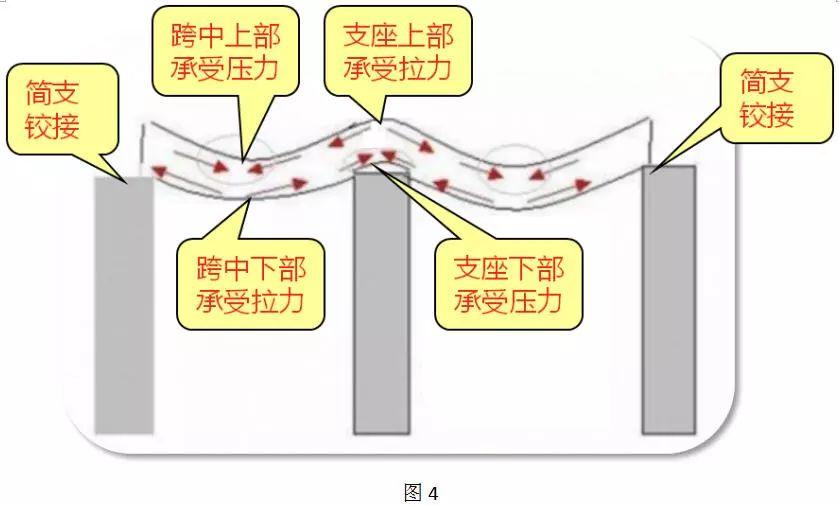明白了这个，瞬间看懂梁的配筋【1】 - 知乎