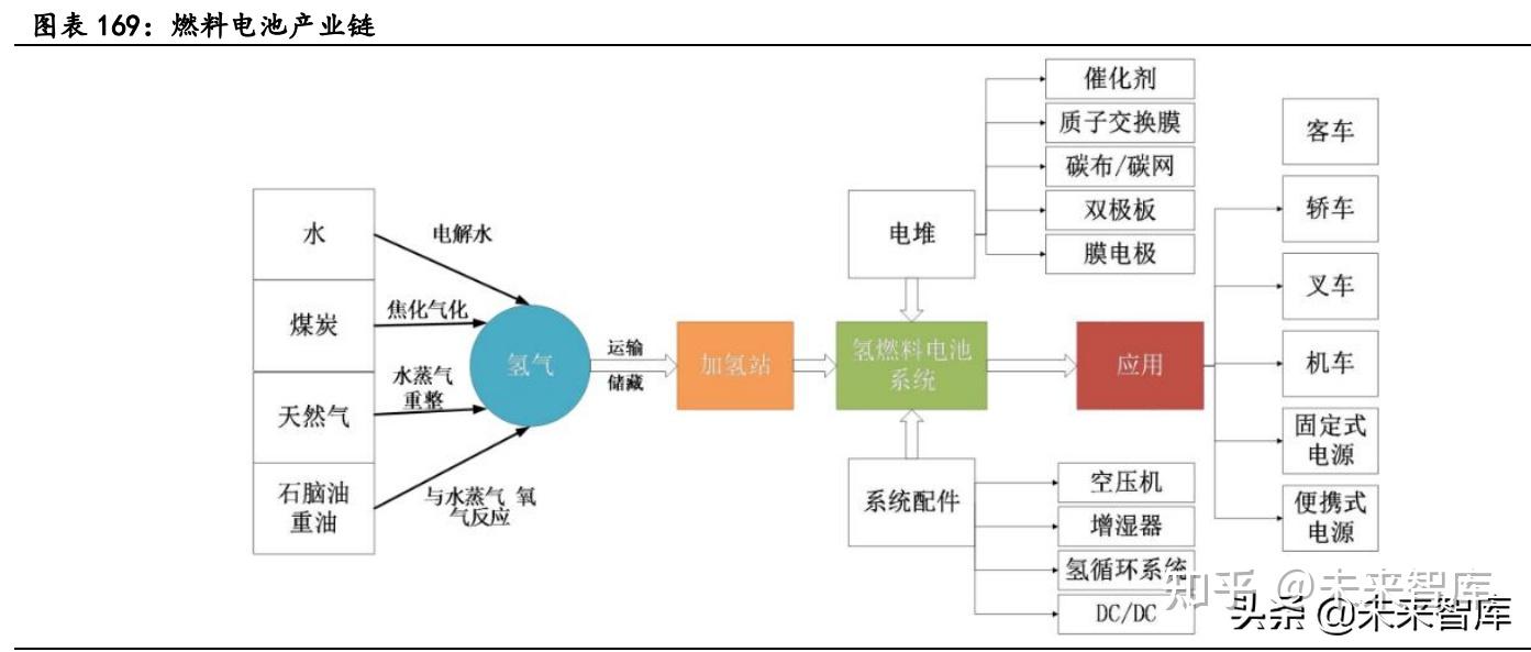 新能源汽车行业深度研究:景气持续高企,产业链分化优中选优插图3333 新能源汽车行业深度研究:景气持续高企,产业链分化优中选优插图3333