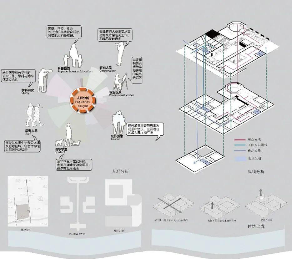 东馆方案老师作品图片