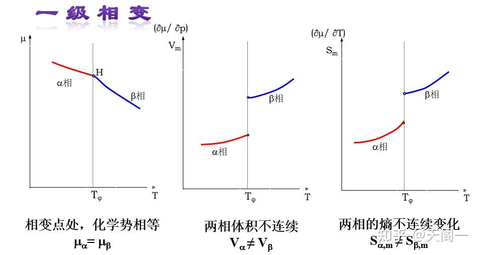 ##材料 固态相变（三）##相变的三大分类体系 - 知乎