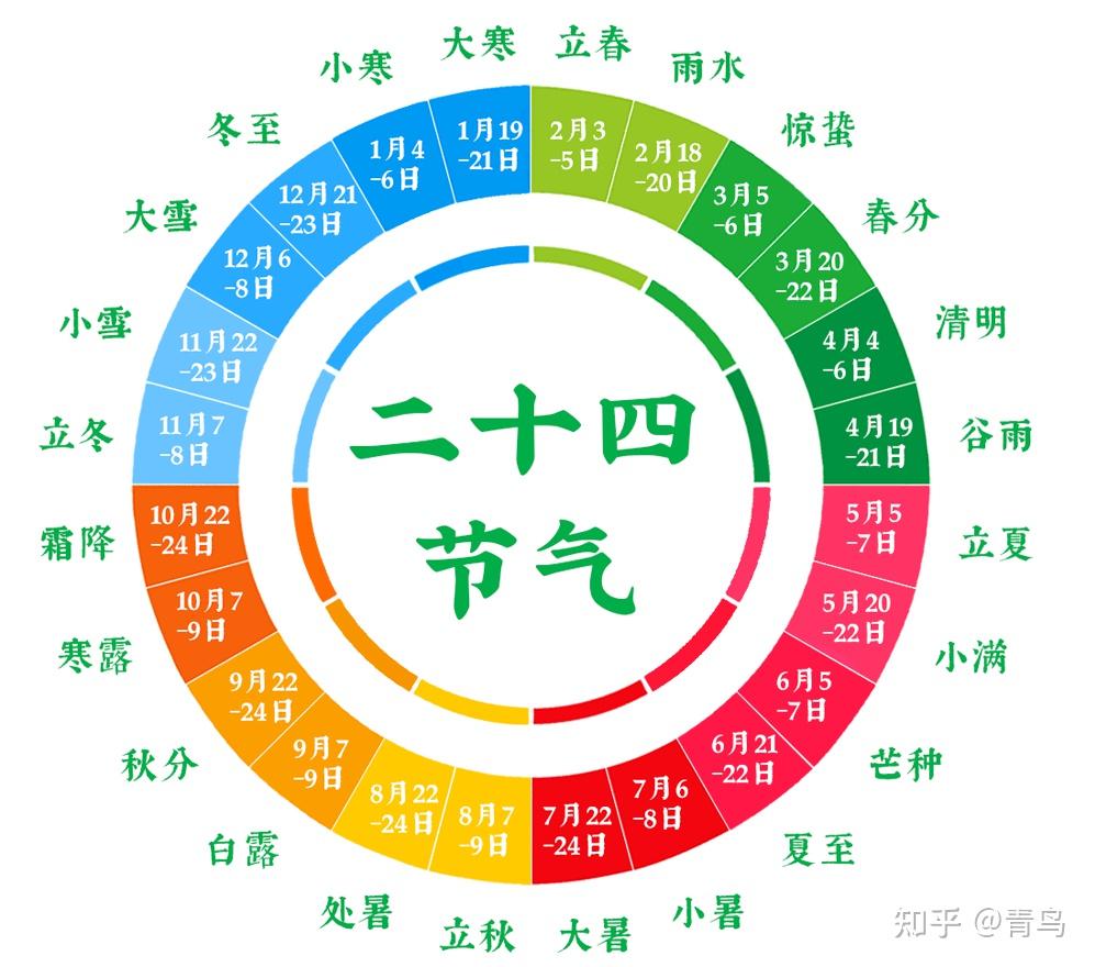 四季谚语春夏秋冬图片