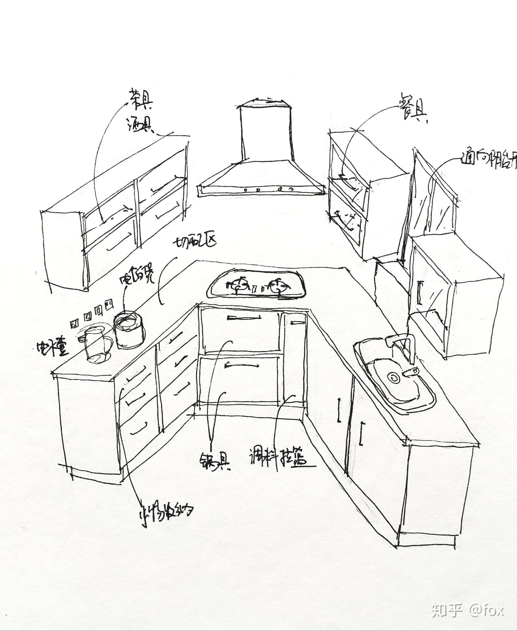厨房各部分橱柜,吊柜收纳示意一,总体布局规划①户型的承重墙结构不变