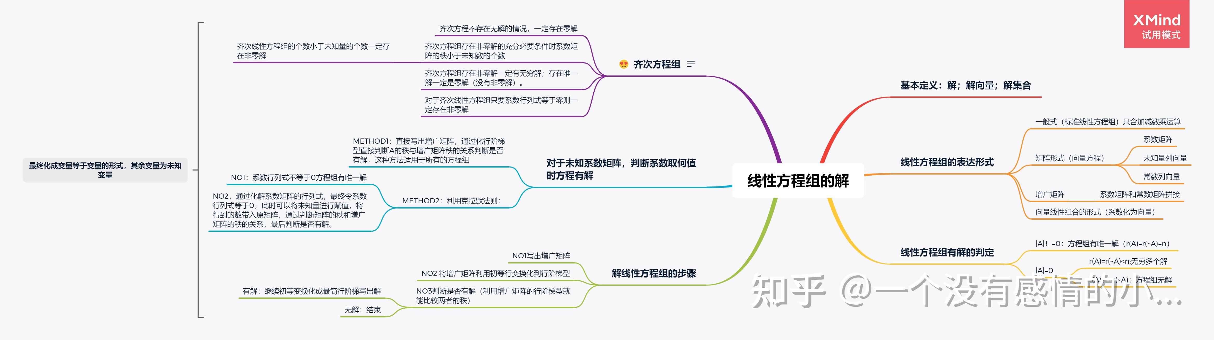 線性代數思維導圖基礎知識適合小白食用