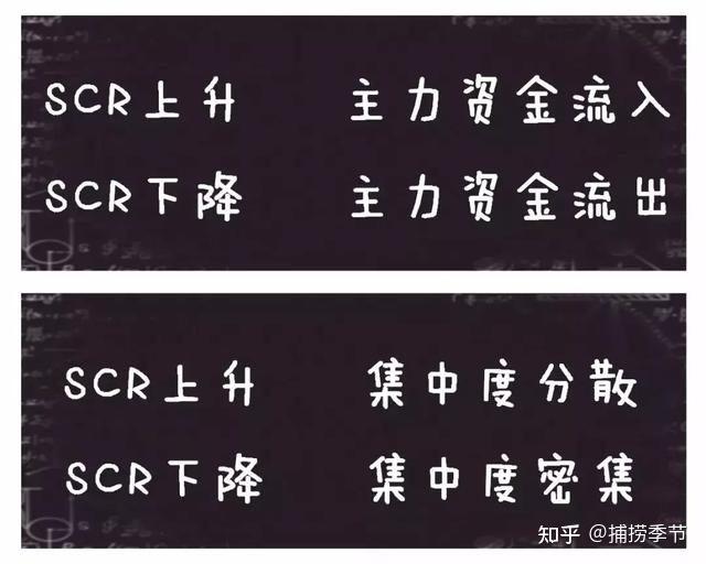 Scr Azra 终于有人把“SCR+ASR”完美结合,轻松捕捉大牛股 - 知乎