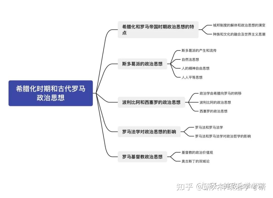 一,相关知识点回顾——波利比阿考点分析