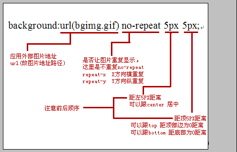 css如何设置背景图片？background属性添加背景图片- 知乎