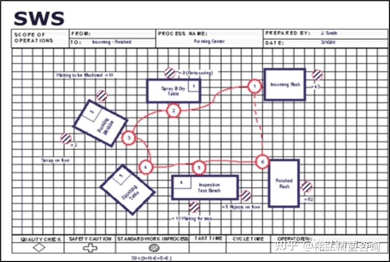 Standard Work and Standard Work Combination Sheet Training 知乎