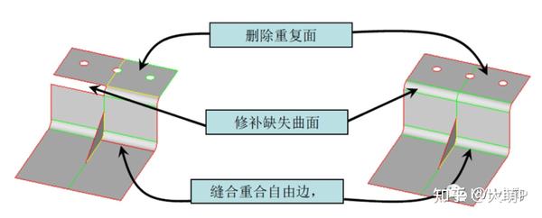 HyperMesh技巧—几何修复、清理、简化 - 知乎
