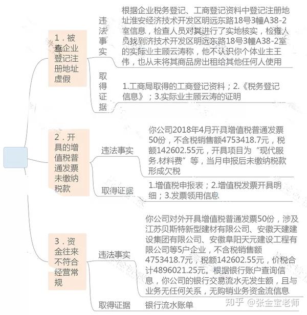 突发，多家个体户被查！税局终于出手！1月20日前，必须完成这件事！