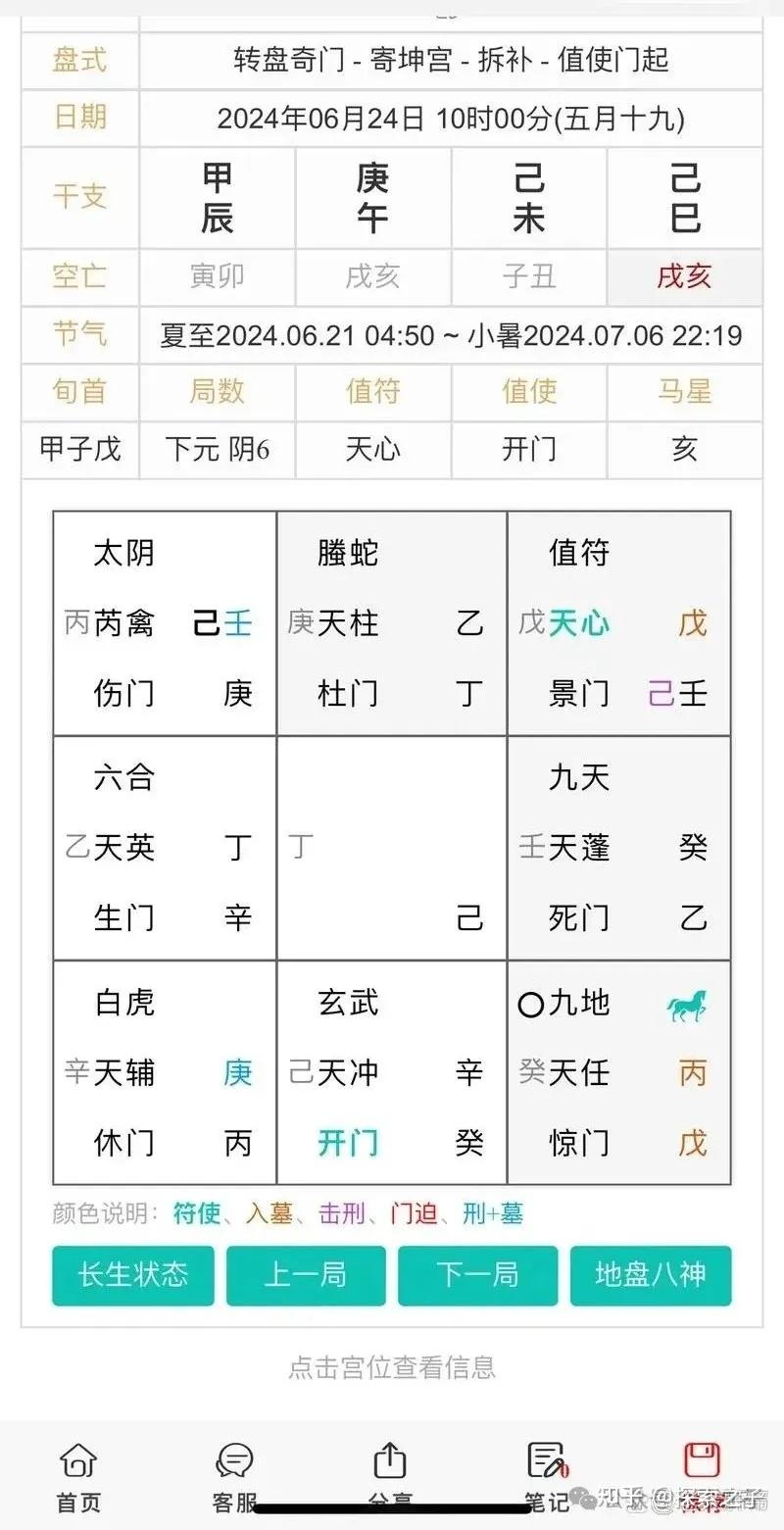 奇门遁甲根据什么时间起盘，以及起盘方式选择，是有讲究的- 知乎