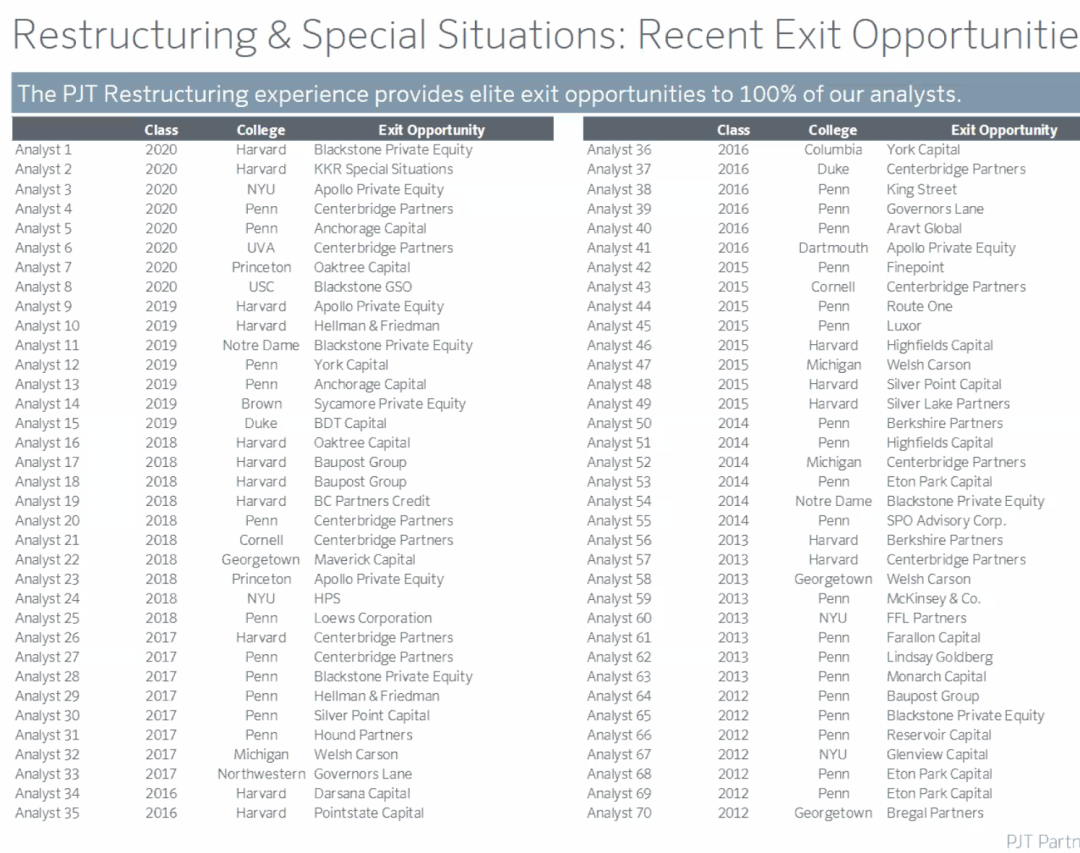 高盛ceo涨薪24整个华尔街都怒了