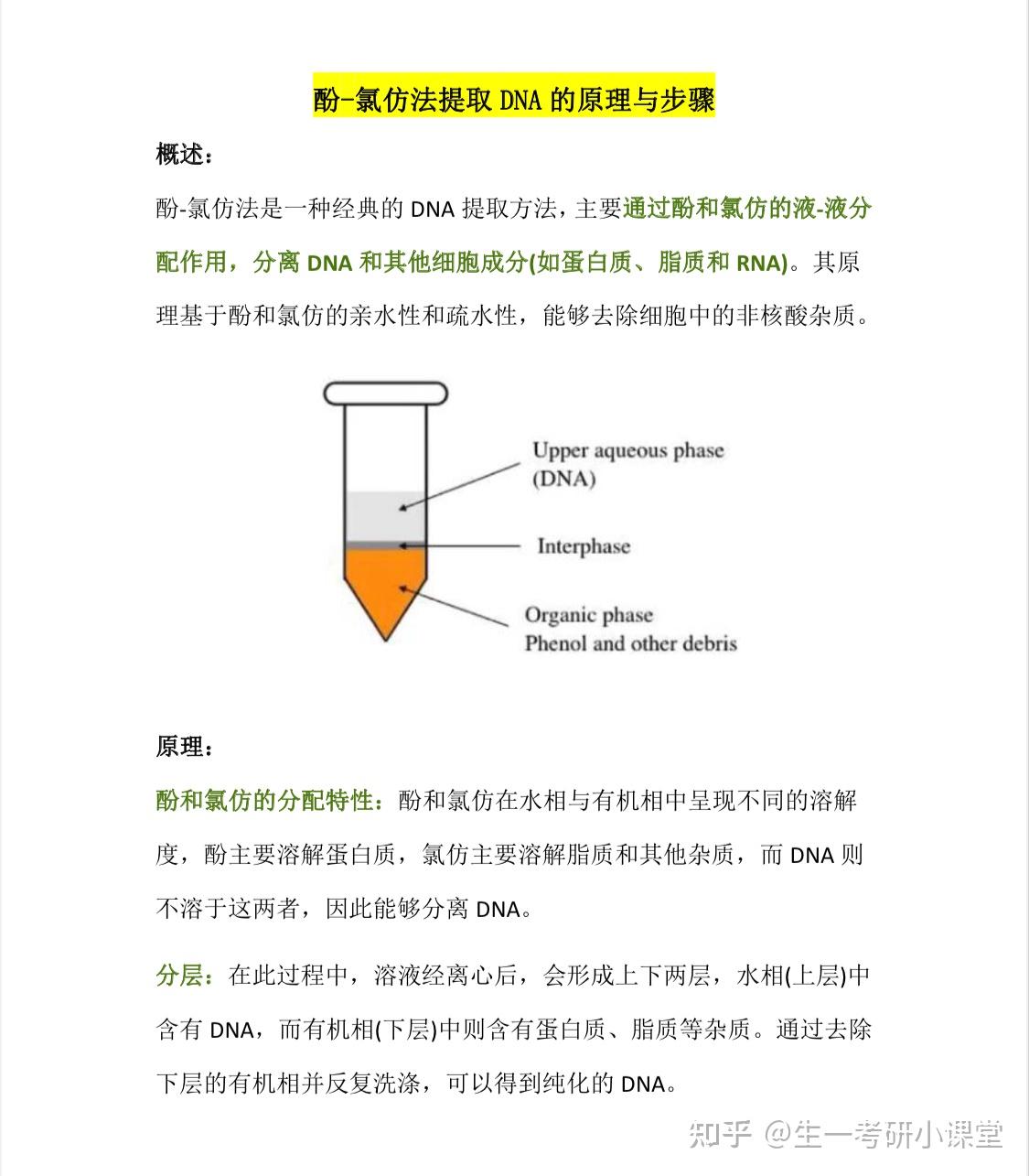 25生物复试常考实验—酚氯仿法提取DNA - 知乎