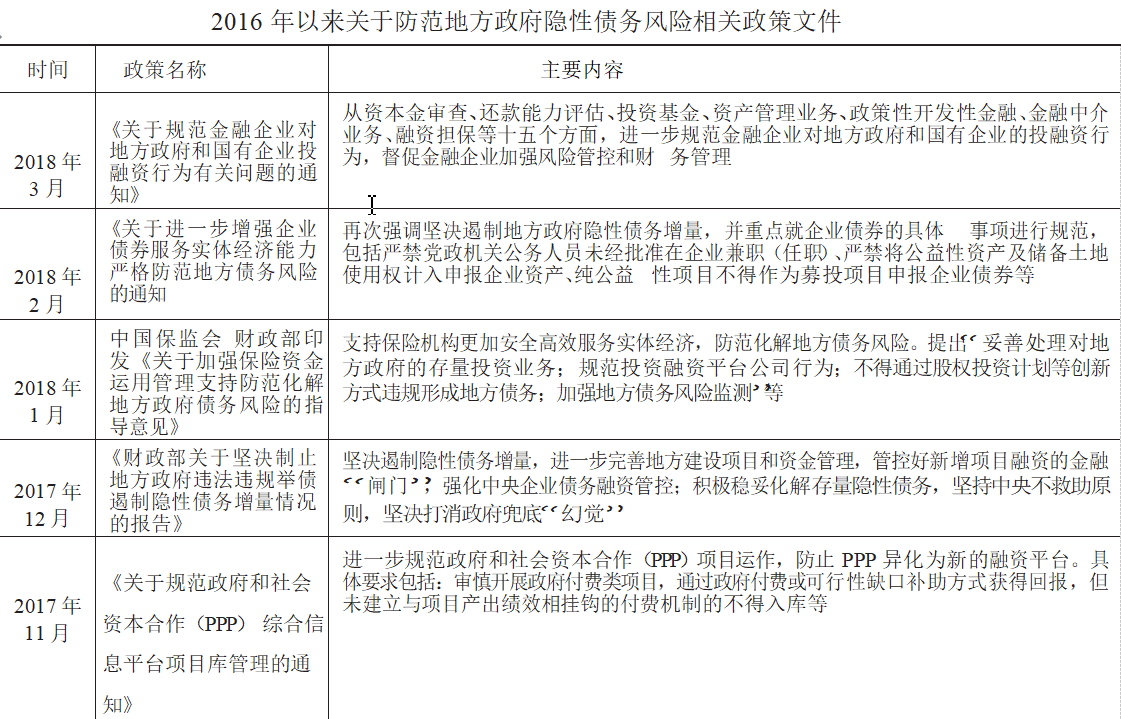 过去：地方“举债换发展”成“定时炸弹”？ - 知乎