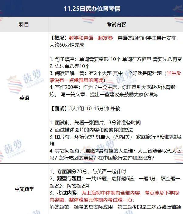 11月26日民辦位育24春招考情出爐入學考試內容題目大公開附真題卷