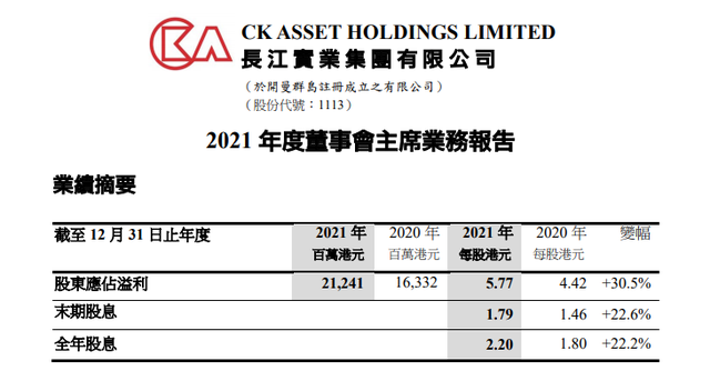 美的置业半年并购9家公司何享健儿媳卢德燕坐阵操盘