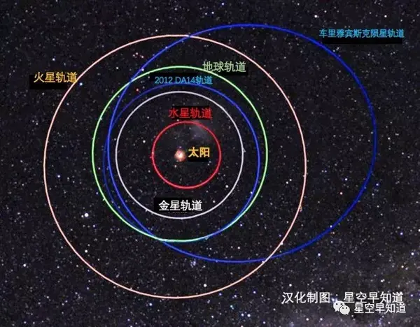 天文史上的今天 俄罗斯陨星坠落事件 知乎