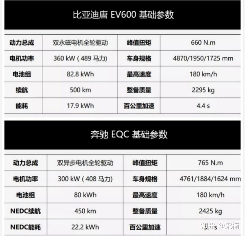 深度解析中国高端纯电suv扛鼎之作—比亚迪全新一代唐ev - 知乎