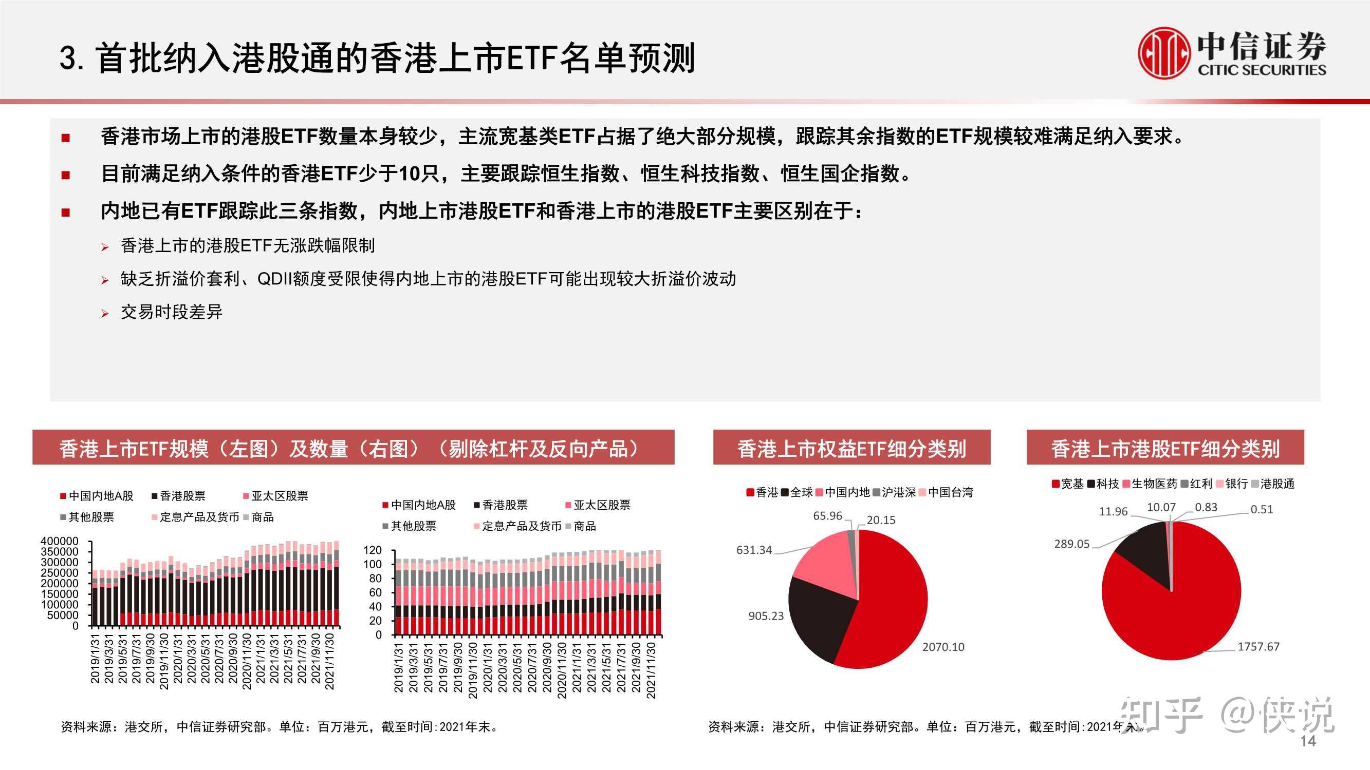 etf納入互聯互通政策及標的梳理中信證券