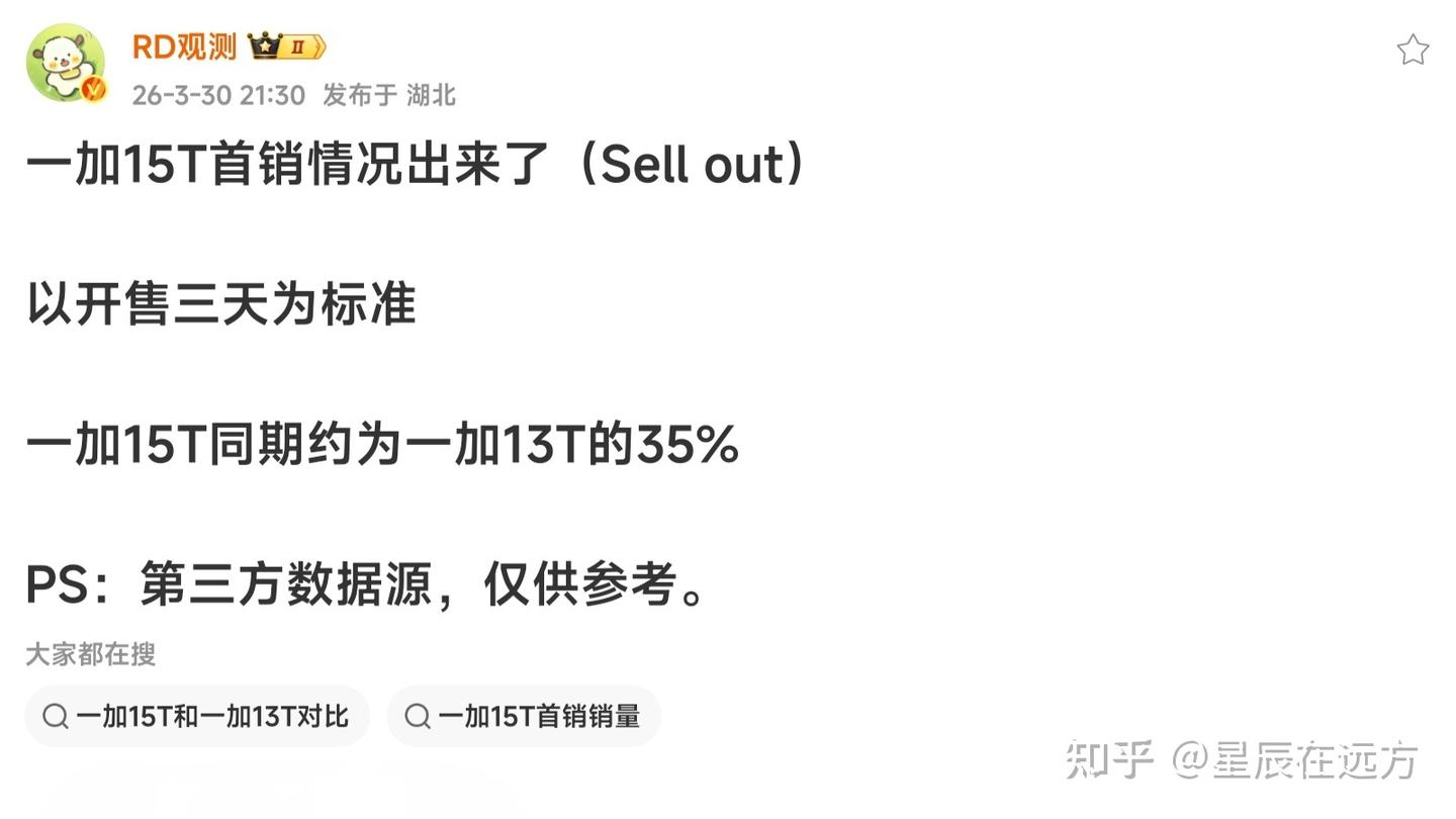 一加15T销量暴跌!价格猛涨体验未升,内存涨价是主因?