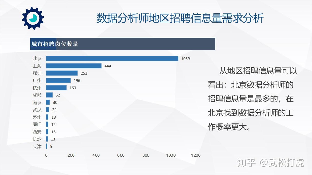 2018年上半年数据分析师招聘需求分析