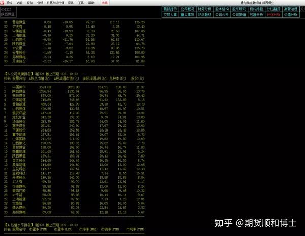 我常用的看盘软件和网站（股票） 知乎 3999