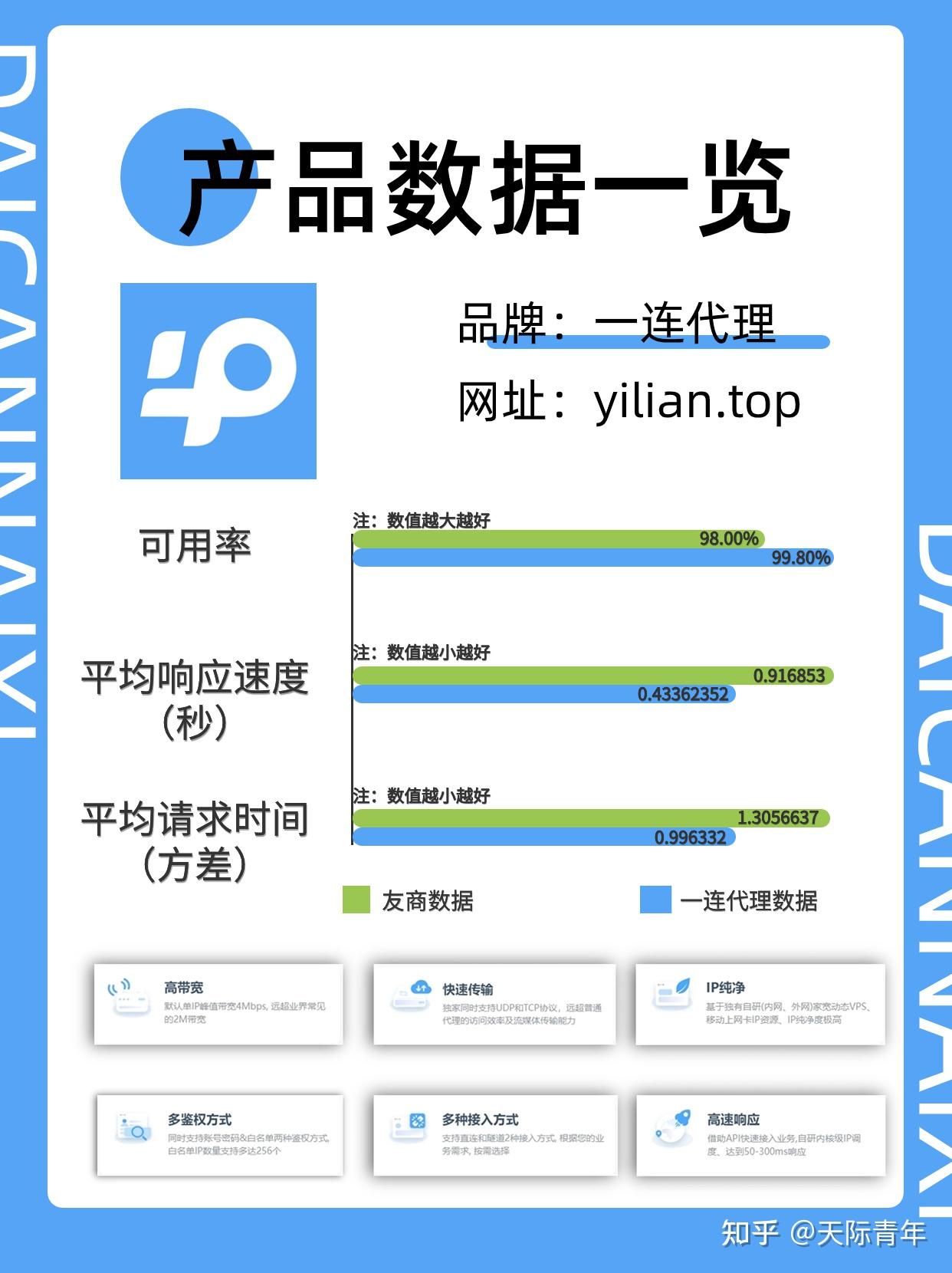 Web代理使用和测试教程及代理推荐 - 知乎