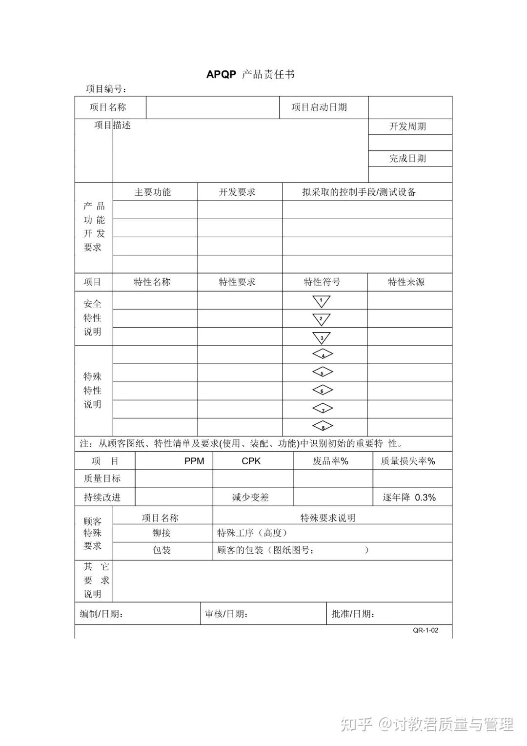新版APQP全套表格 - 知乎