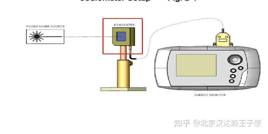 光束分析仪的工作原理是什么? - 知乎
