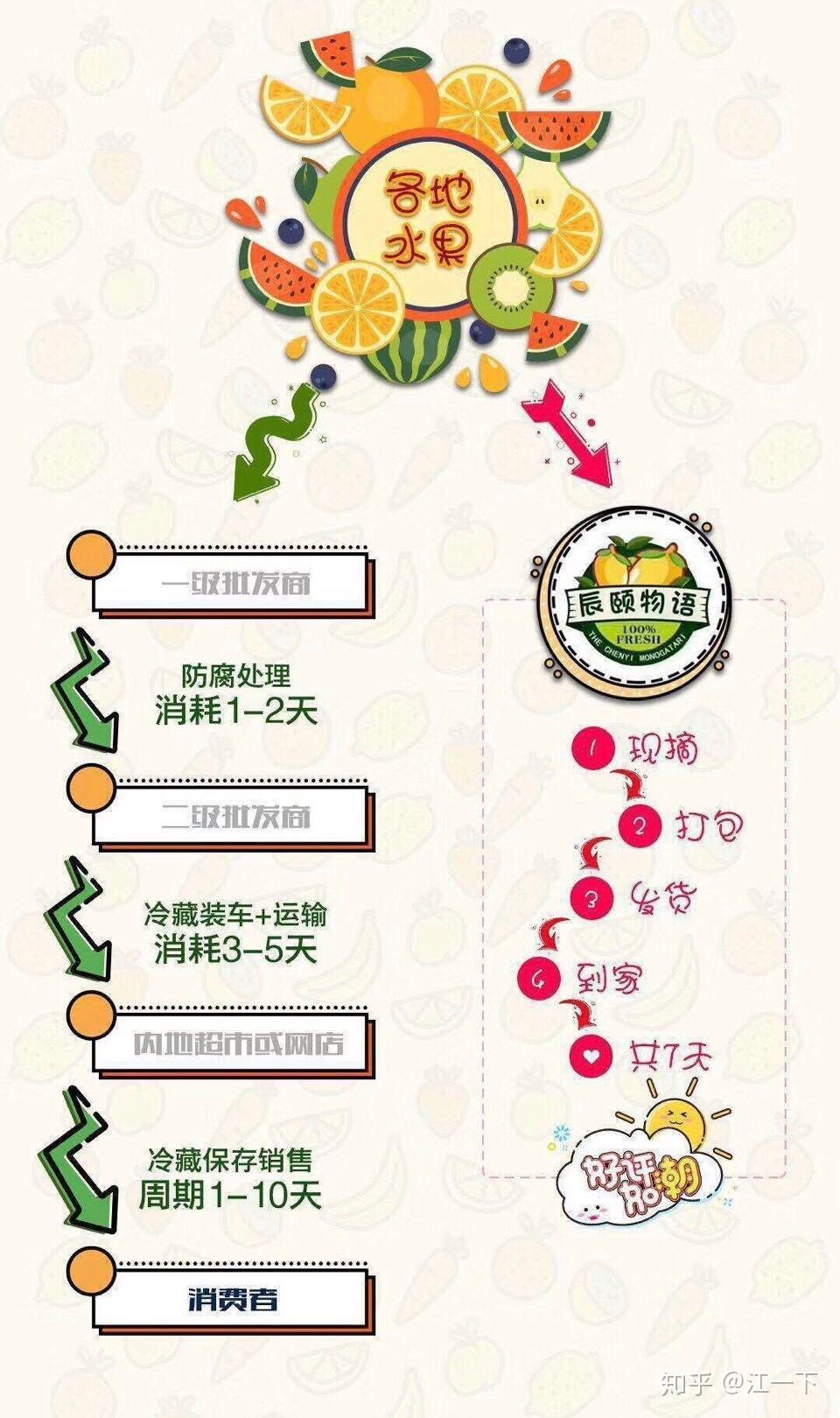 辰颐物语详细介绍 - 知乎