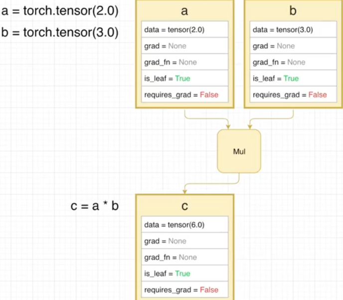 Pytorch中的自动求导机制（autograd） 知乎