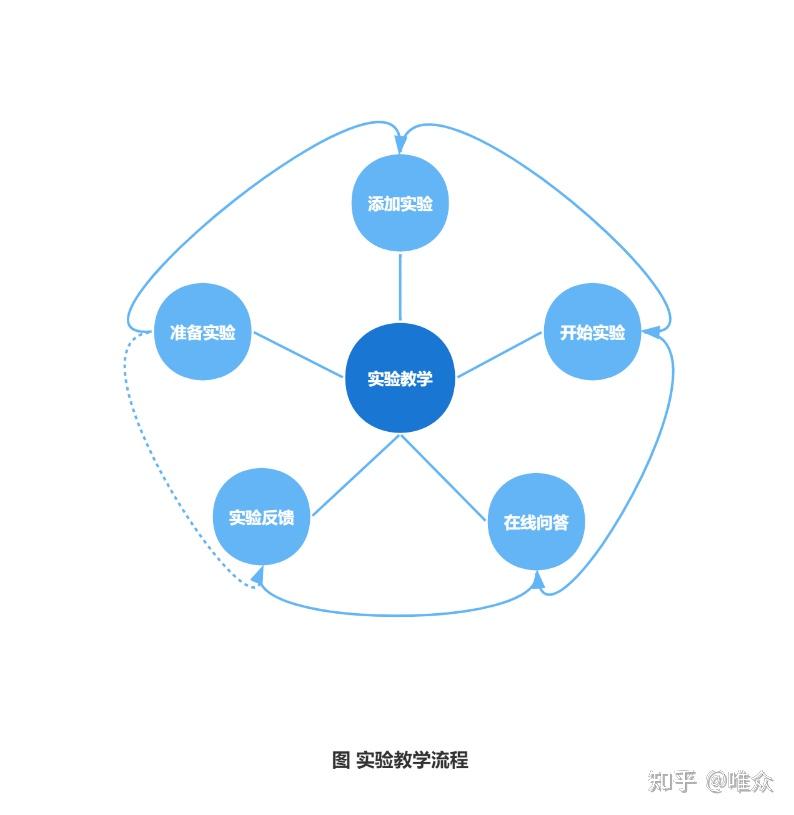 java web快速开发框架_纠结web前端开发与java开发_伍华聪 web开发框架