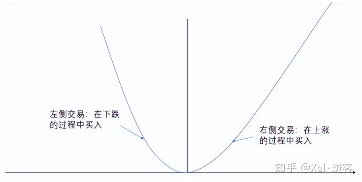 全网最完全美股ETF基金定投全指南｜纳指定投｜标普定投- 知乎