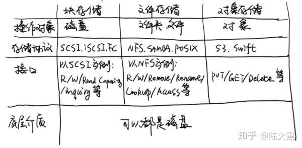 对象存储租用价_对象存储卷  第1张