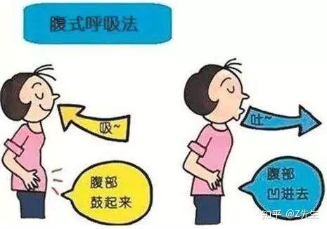 运动时的呼吸方式