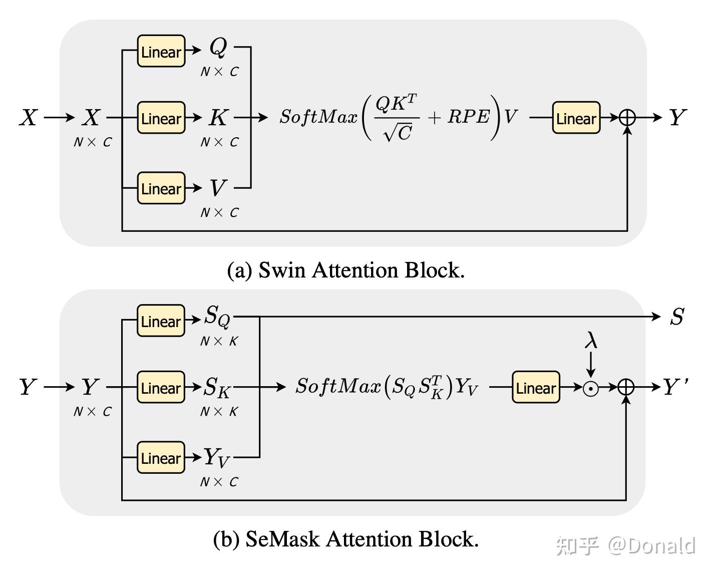 Semantic segmentation transformer series 