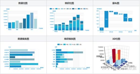 柱状图的做法,柱状图用什么软件做比较好 - 知乎