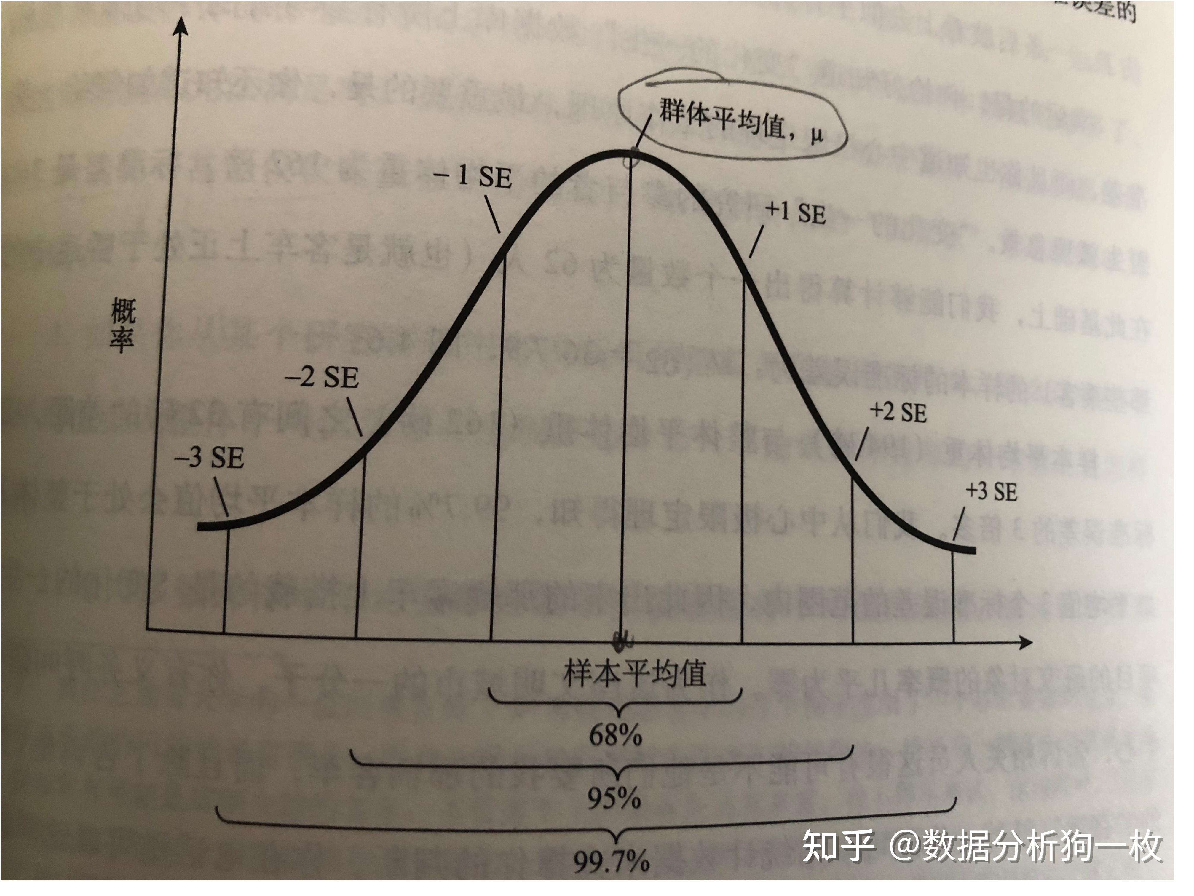 标准误差和标准差的区别 - 知乎