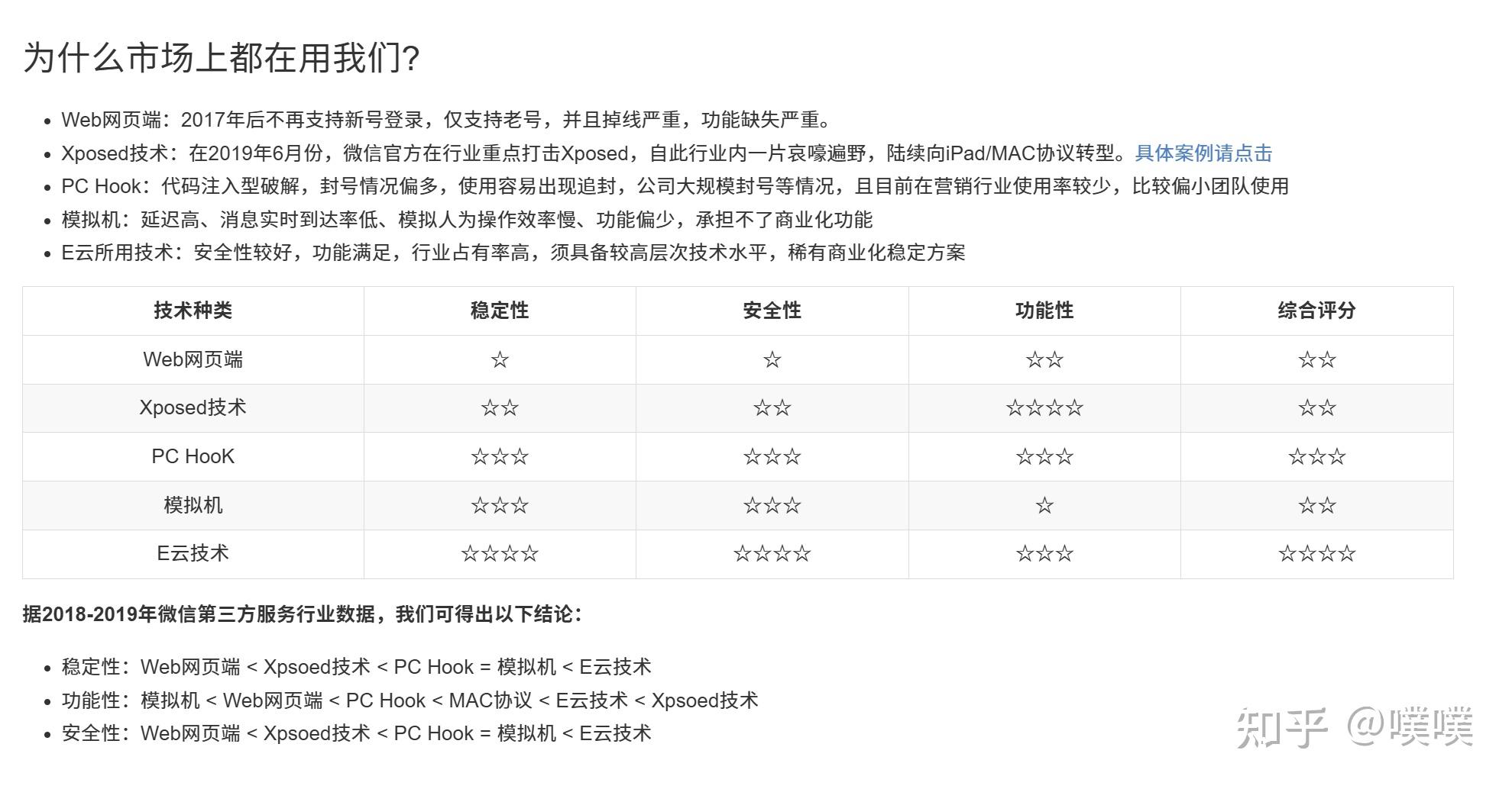 使用 Python/java/go做一个微信机器人 - 知乎