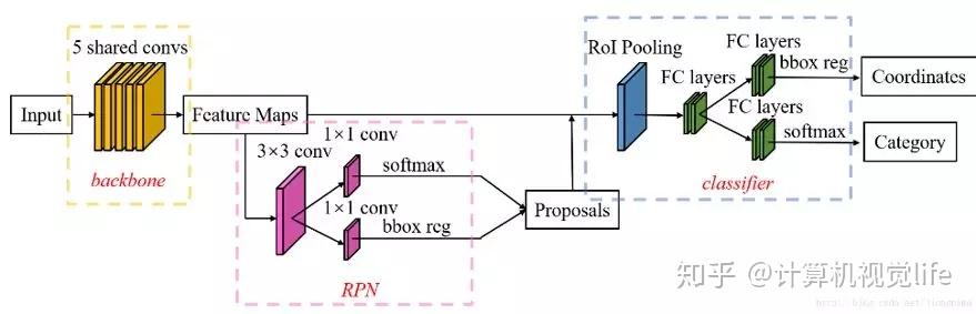 第一篇---图像分割综述 第一篇---图像分割综述