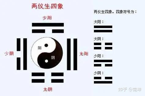 什么是太极? - 知乎