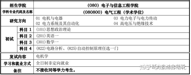 起點考研自動化ii院校分析985之同濟大學