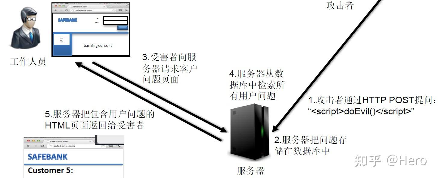 如何实现虚拟机对裸金属服务器的安全穿刺访问？  第1张