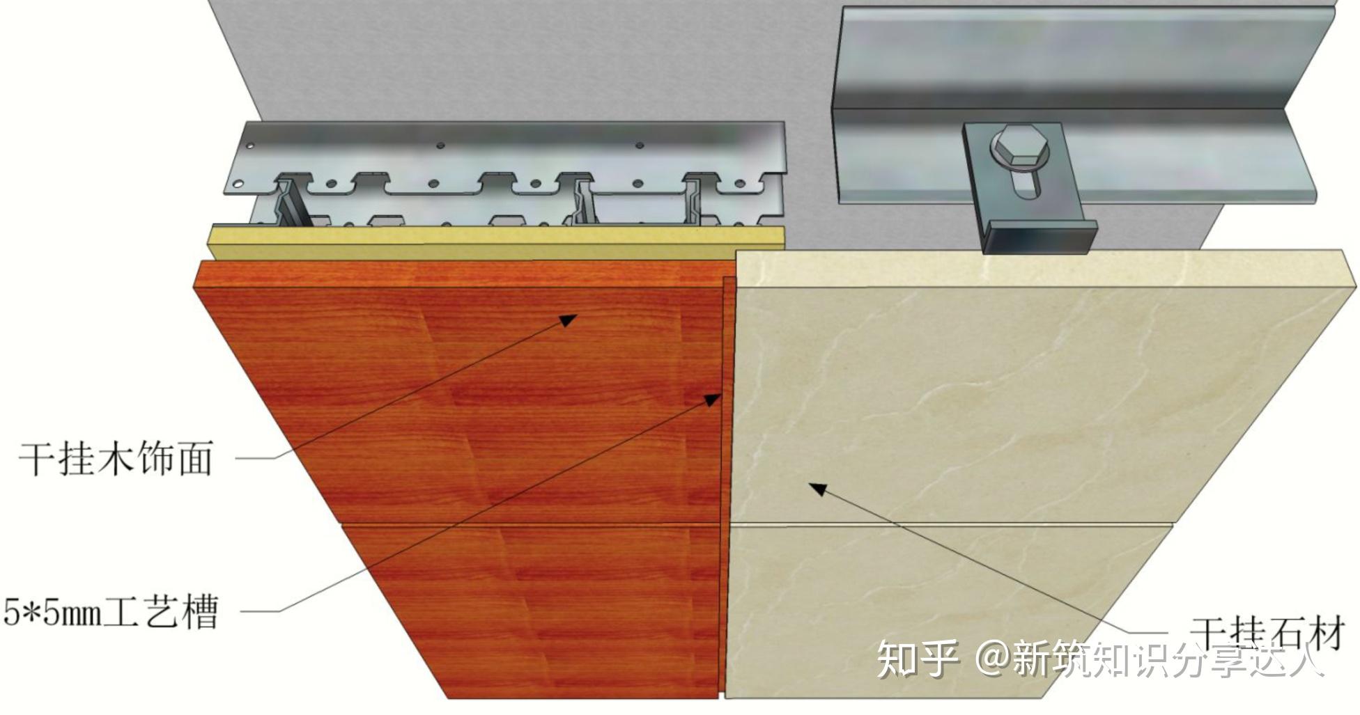木饰面深化节点收口及工艺解析 - 知乎