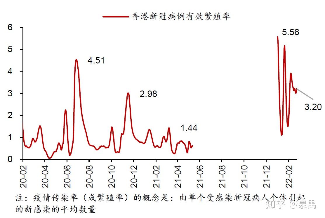香港疫情走势图图片